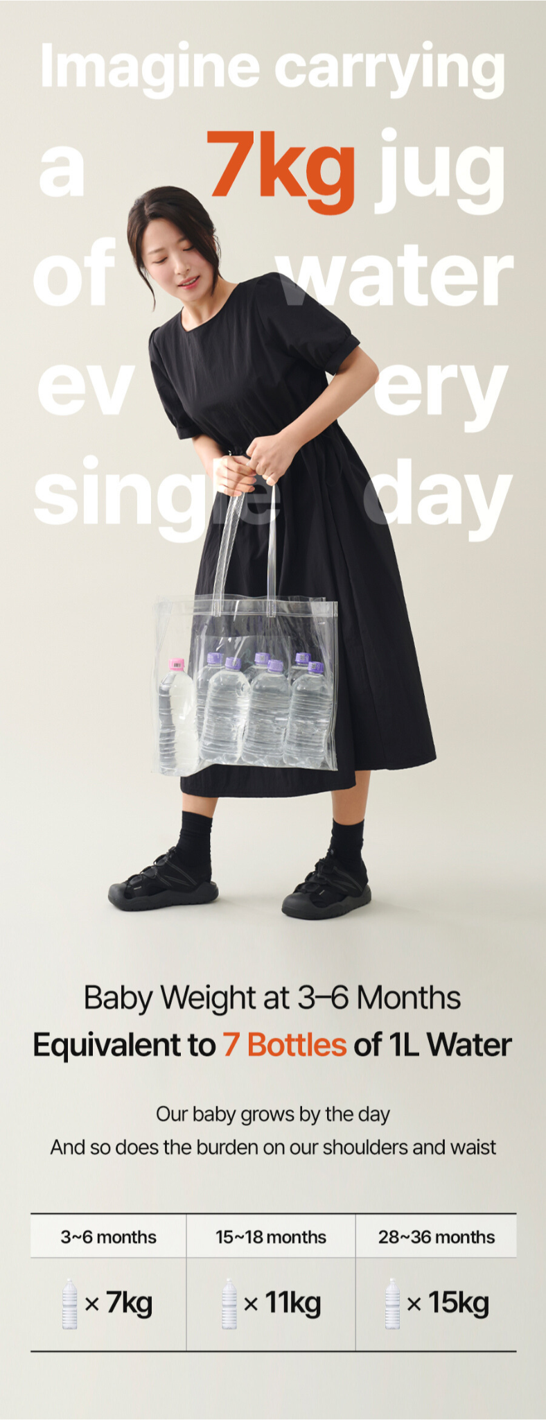 Woman holding a transparent bag with text about water weight and baby growth.
